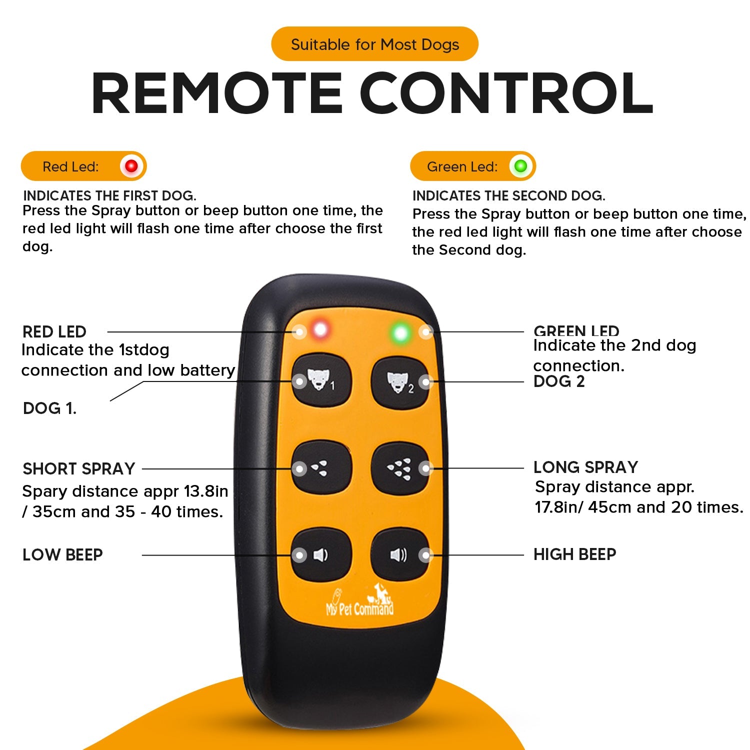 Safe 2 in 1 Auto Citronella Spray Anti Bark Dog Training Collar with Remote
