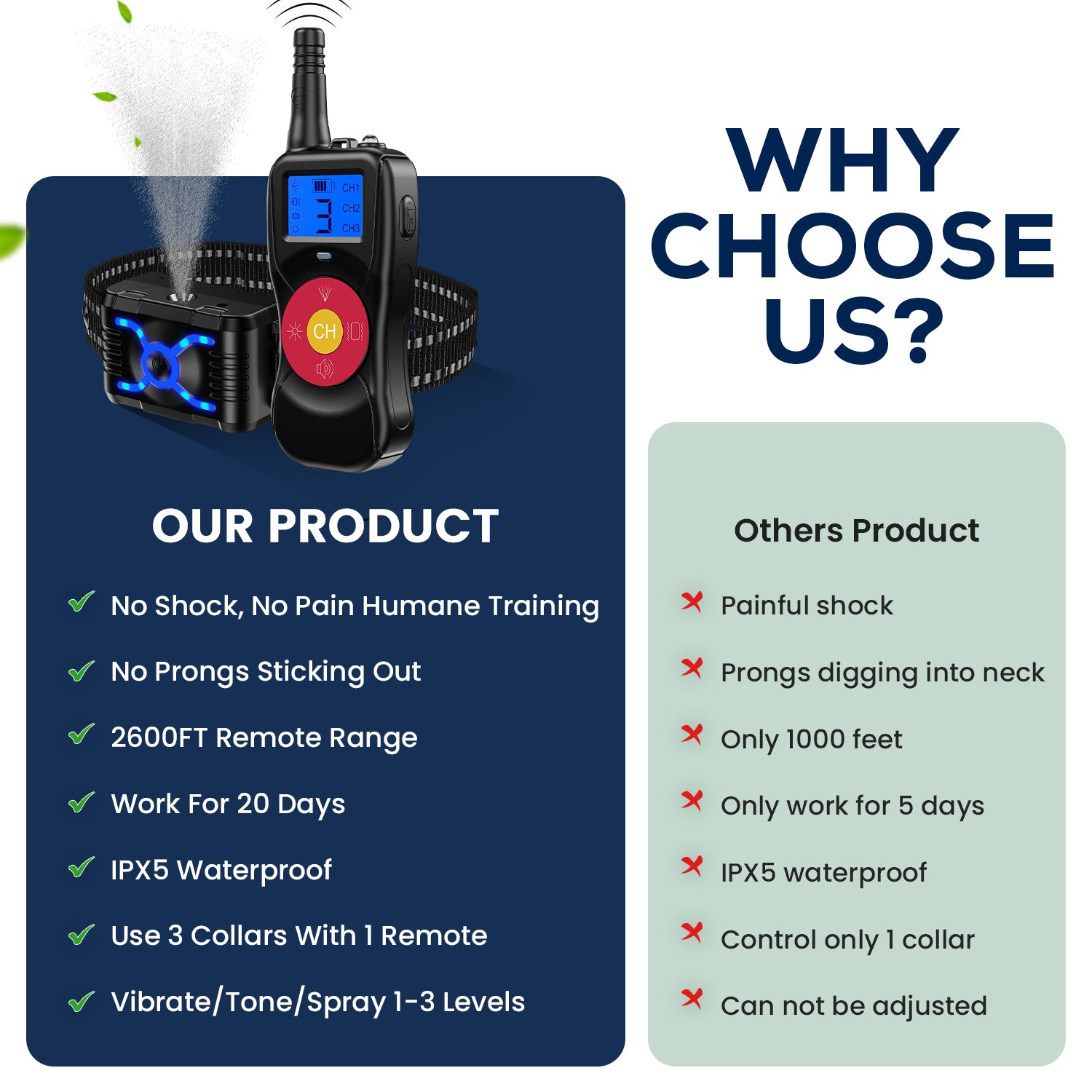 0.5 Mile Range Citronella No Shock Dog Training Collar with Remote, Vibration, Spray, Tone and Light - My Pet Command