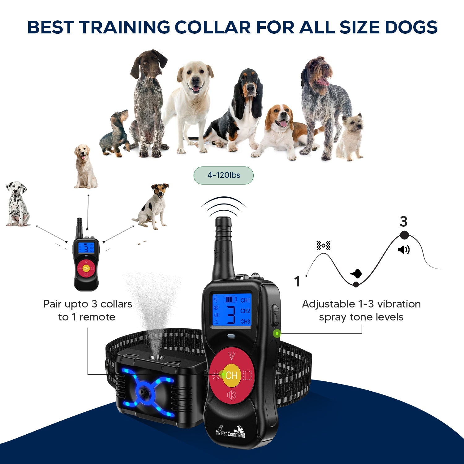 0.5 Mile Range Citronella No Shock Dog Training Collar with Remote, Vibration, Spray, Tone and Light - My Pet Command