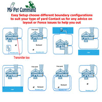 My Pet Command Waterproof Electric Dog Fence Containment system - My Pet Command