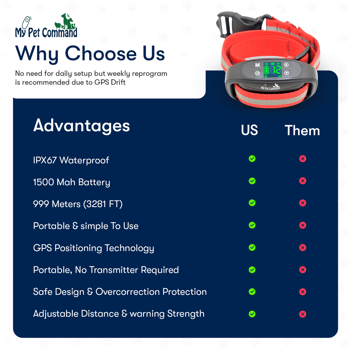 Wireless Electric GPS Dog Fence with Shock Collar Boundary/Containme