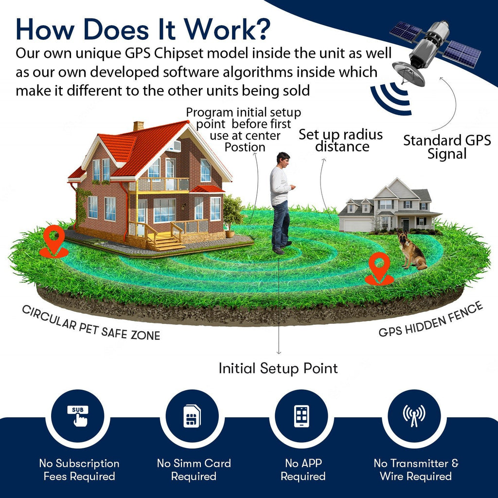 Wireless Electric GPS Dog Fence with Shock Collar Boundary/Containme
