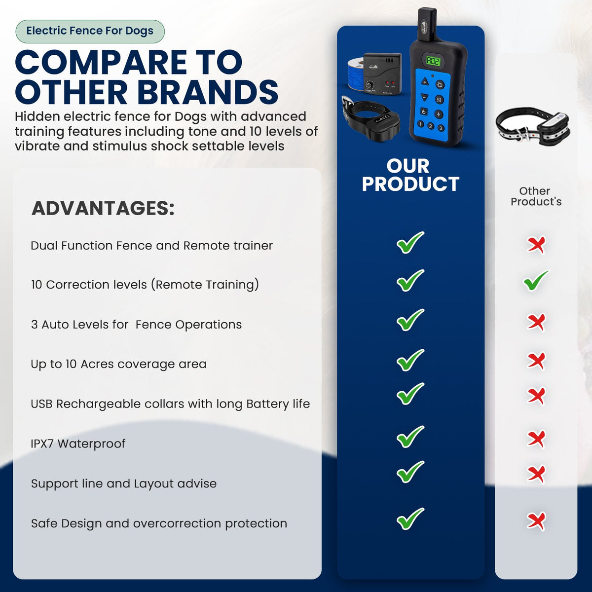 Wireless Electric Underground Dog Fence System With Remote Dog Training